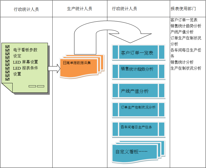 使用电商ERP开云(中国)Kaiyun·体育官方网站-登录入口
进行订单管理有哪些好处?