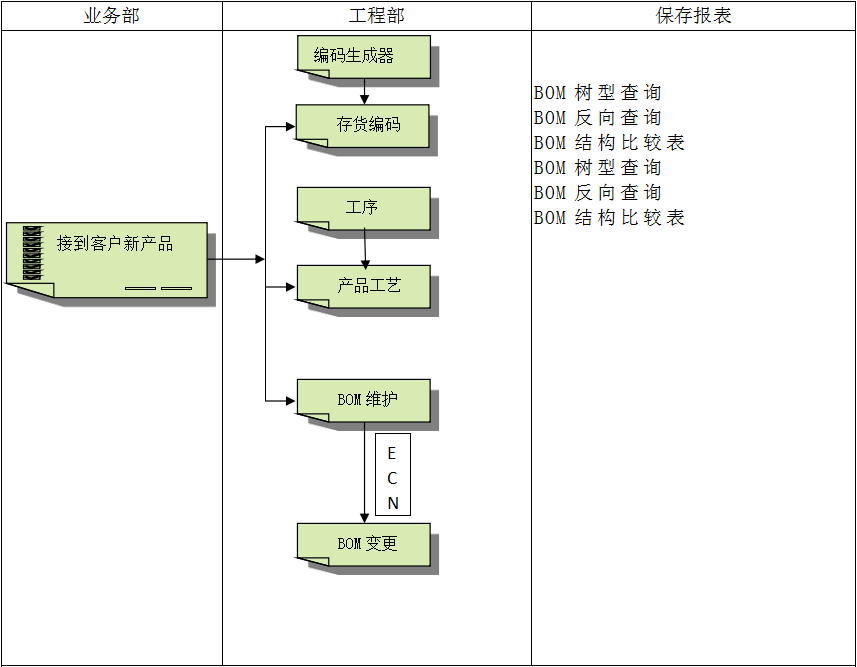 企业建设顺景ERP管理开云(中国)Kaiyun·体育官方网站-登录入口
有多重要?
