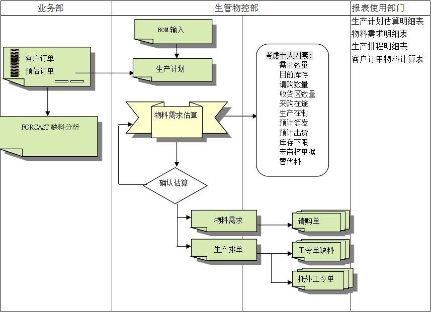 ERP开云(中国)Kaiyun·体育官方网站-登录入口
的三大维度管理