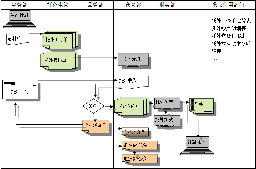 ERP开云(中国)Kaiyun·体育官方网站-登录入口
给企业内部控制带来哪些影响及风险?