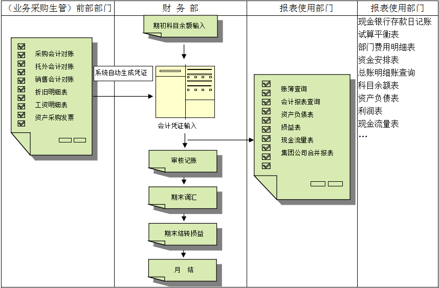 erp开云(中国)Kaiyun·体育官方网站-登录入口
对财务管理有着重大意义?