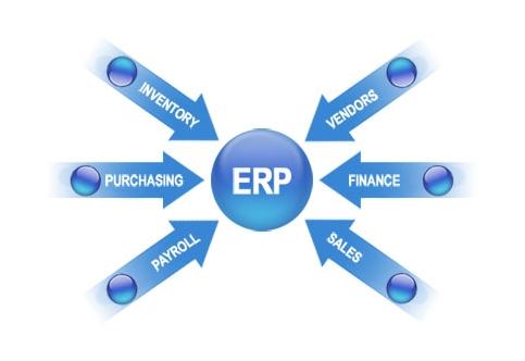 ERP开云(中国)Kaiyun·体育官方网站-登录入口
实施的风险要如何防范?
