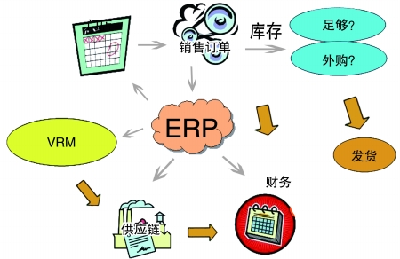 企业引入ERP开云(中国)Kaiyun·体育官方网站-登录入口
是必然趋势