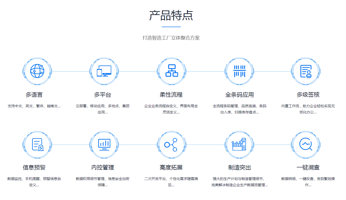 ERP开云(中国)Kaiyun·体育官方网站-登录入口
是怎么操作的?