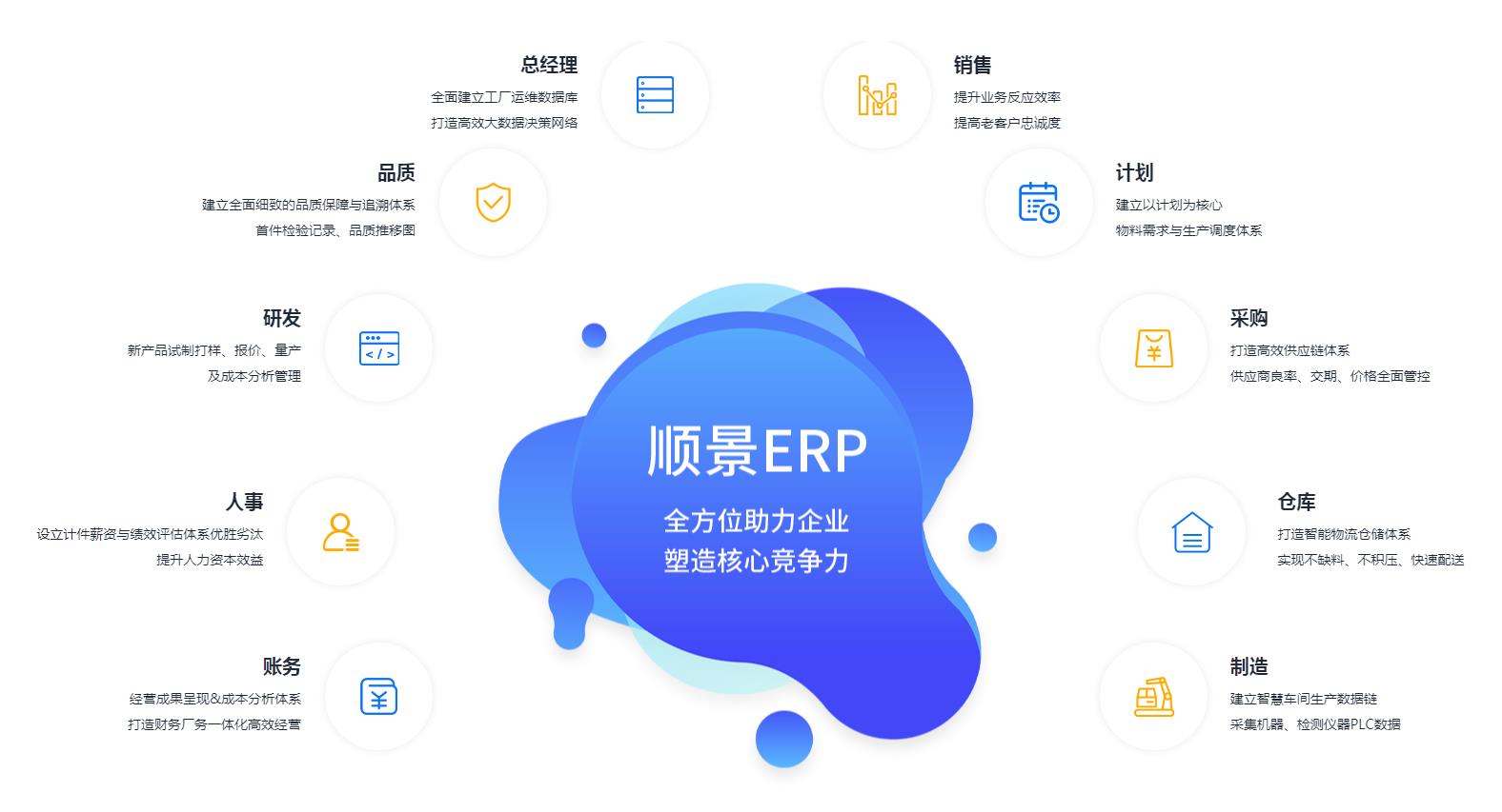 ERP管理开云(中国)Kaiyun·体育官方网站-登录入口

