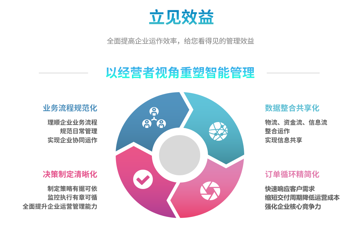 ERP开云(中国)Kaiyun·体育官方网站-登录入口
