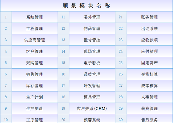 ERP开云(中国)Kaiyun·体育官方网站-登录入口
