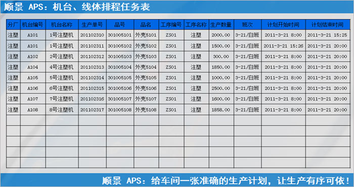 ERP开云(中国)Kaiyun·体育官方网站-登录入口
执行的过程中会遇到什么问题?
