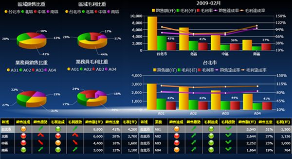 ERP软件开云(中国)Kaiyun·体育官方网站-登录入口
的基础数据如何快速管理?