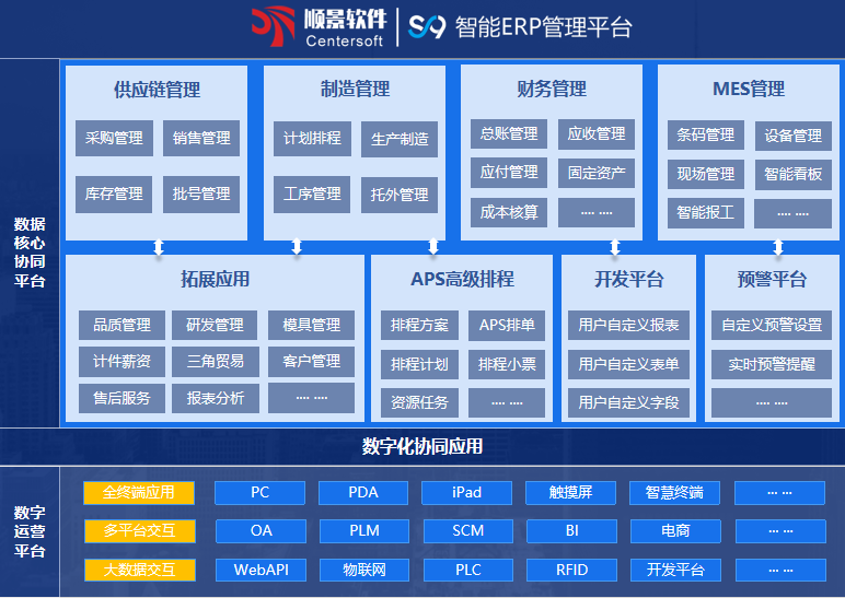顺景S9 ERP开云(中国)Kaiyun·体育官方网站-登录入口
