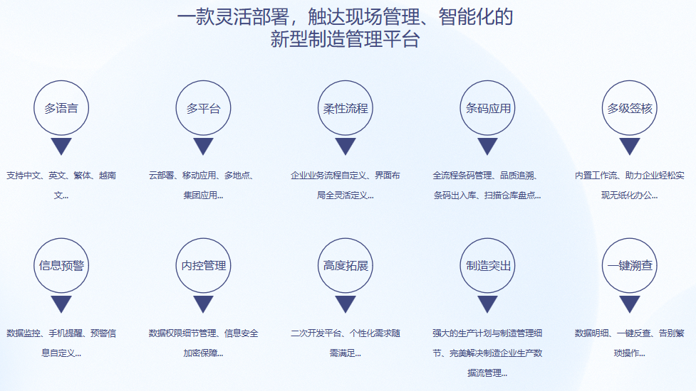 顺景S9 ERP开云(中国)Kaiyun·体育官方网站-登录入口
